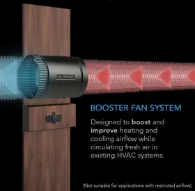Ac-rxs6 Ac Infinity Inline Booster Duct Fan 6 Inch With Speed Controller - Low Noise Hvac Blower #2