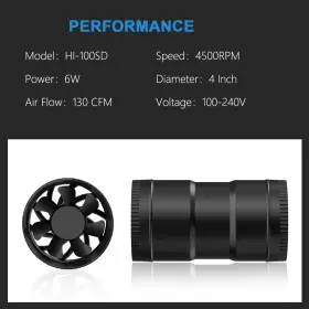 Hon&guan 313098143161 4 Inch Inline Booster Duct Fan With Speed Controller - 130 Cfm Airflow #2