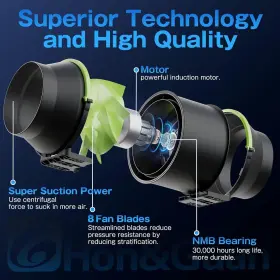 Hon&guan 800689568439 6 Inch Inline Duct Fan Upgrade Motor And Low Noise Ventilation Exhaust #3