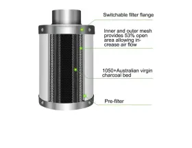 235785 Ipower 4 Inch Air Carbon Filter For Indoor Plants Grow Tent Garagebin #3