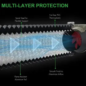 Ipower 840166229606 4 Layer Flexible Aluminum Ducting Protection Dryer Vent Hose 3 Inch 8 Ft #3