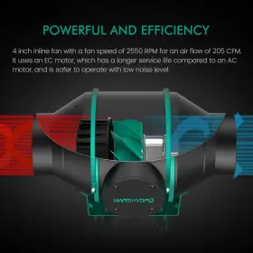 Mars Hydro 445000654618 4 Inch Smart Inline Duct Fan With Variable Speed Controller Temperature And Hum #2