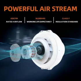 Pf-150w1 Midcvfrun 6 Inch 420 Cfm Radon Mitigation System Inline Duct Fan Ip67 Waterproof Elect #3