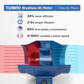 Turbro 800689568224 4 Inch Inline Duct Fan With Solid Metal Case 195 Cfm Quiet Vent #3