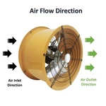 Intbuying Explosion-proof 220V 16INCH Cylinder Pipe Fan 370W 5400M3/H. Fixed Price $122.32.