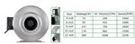 Ipower 6"/8"/10"/12"INCH Exhaust Fan Inline Duct Hvac For Grow Tents Garden. Fixed Price $113.99.